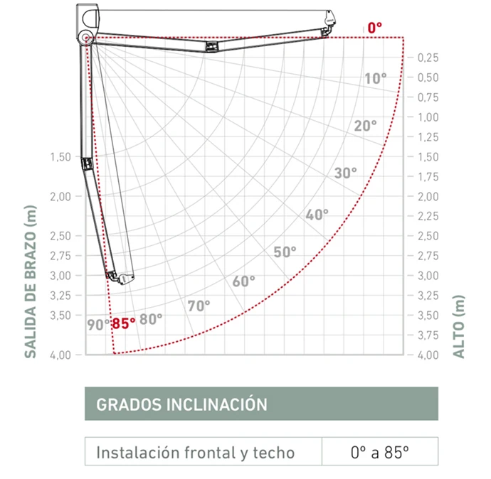 inclinacion-toldo-monoblock