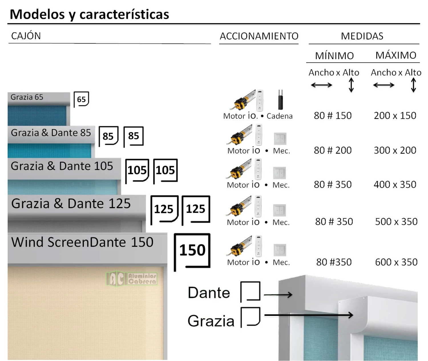 Dimensiones Wind Screen